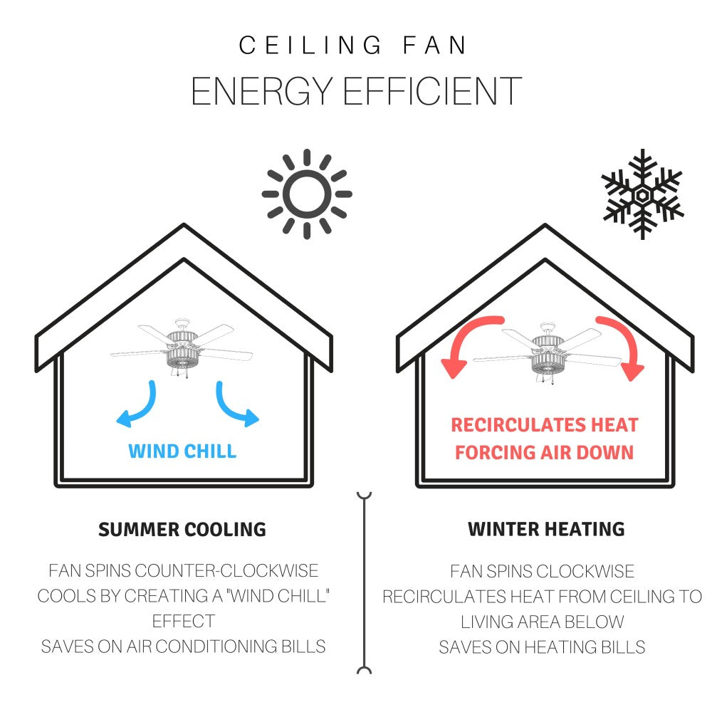 52"W Thatcher 5-Blade Remote-Controlled Ceiling Fan